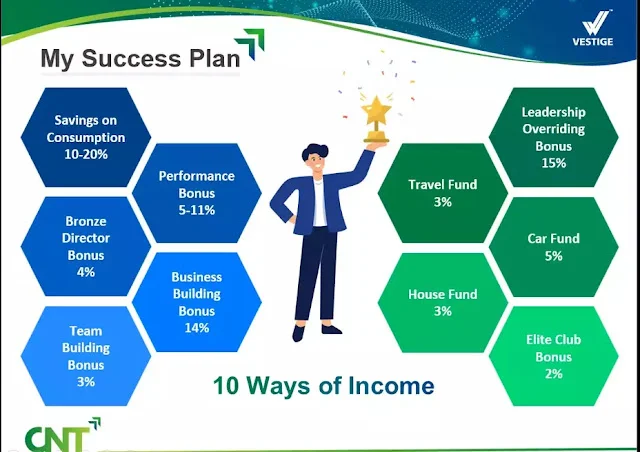 Vestige Business Plan In Hindi