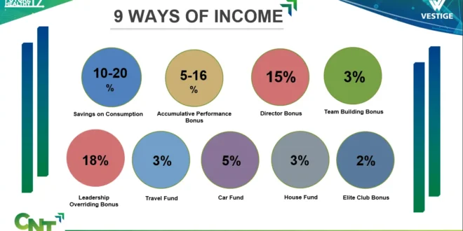 Vestige updated plan 2023 august