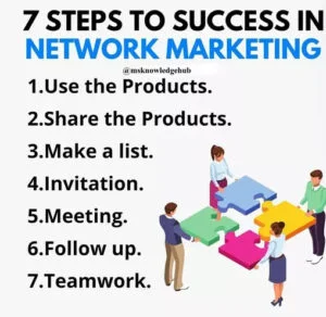 Vestige seven steps of success Vestige 7 steps of Success