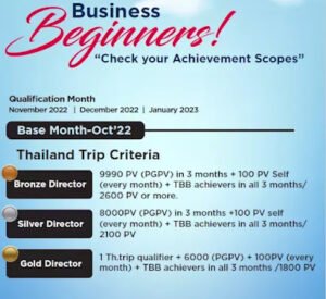 Vestige Thailand Tour Qualification