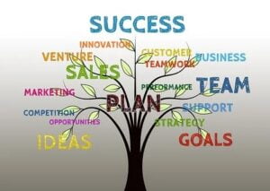 Success In Network Marketing In Hindi