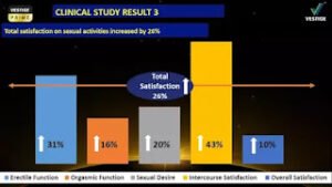 VESTIGE PRIME ENERGY BOOSTER RESULT CHART 3