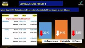 VESTIGE PRIME ENERGY BOOSTER RESULT CHART 1