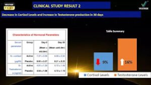 VESTIGE PRIME ENERGY BOOSTER RESULT CHART 2