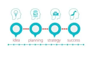 idea planing startgy success in vestige