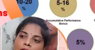 How to start vestige Business